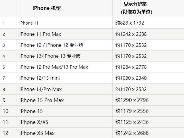 苹镇坪果维修分享iPhone主屏幕壁纸显得模糊怎么办