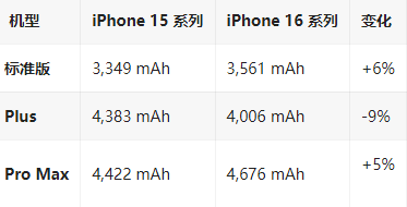 镇坪苹果16维修分享iPhone16/Pro系列机模再曝光