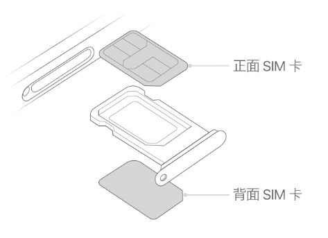 镇坪苹果15维修分享iPhone15出现'无SIM卡'怎么办