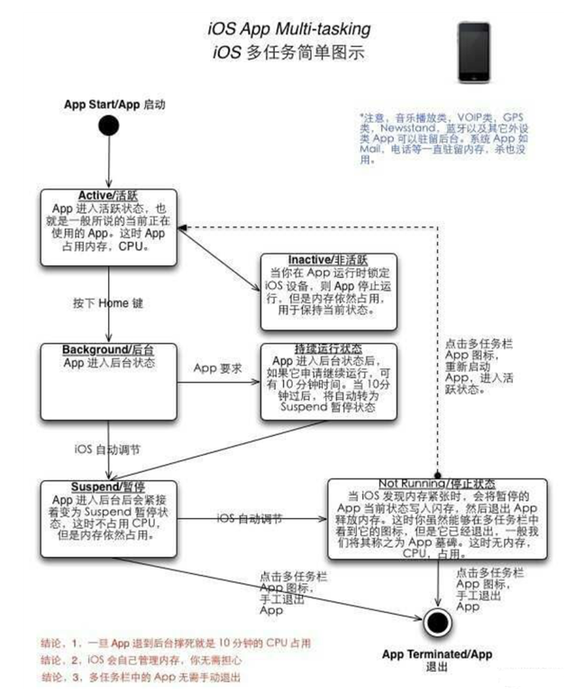 镇坪苹果手机维修分享iPhone 为什么不加大内存 