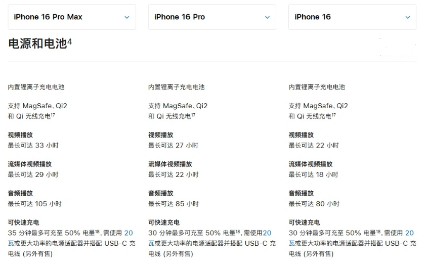 镇坪苹果手机维修分享 iPhone 16 目前实测充电峰值功率不超过 39W 