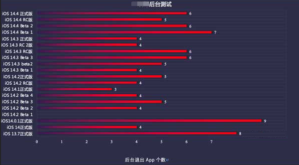 镇坪苹果手机维修分享iOS14.5beta1续航怎么样 