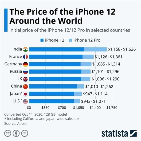 镇坪苹果手机维修分享哪个购买iPhone 12/12 Pro更便宜 