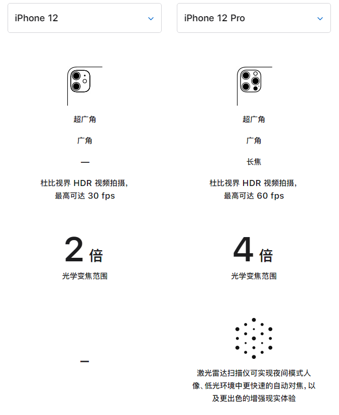 镇坪苹果手机维修分享苹果 iPhone 12 与 iPhone 12 Pro 选哪款 